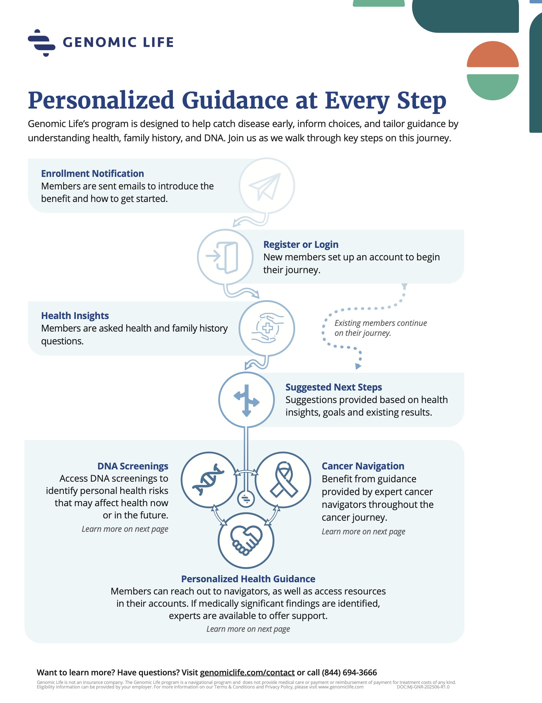 Personalized Guidance at Every Step thumbnail